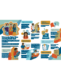 Infographic: “What are my rights when accessing health care?